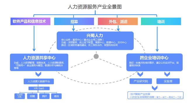 崇州市 創新國有人力資源公司用工保障機制，推動軟件外包服務高質量發展